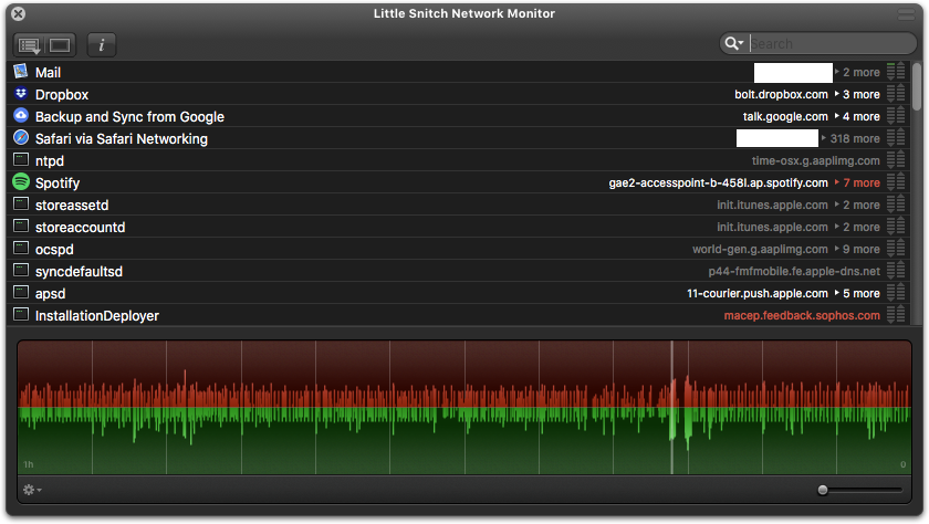 Little Snitch Network Monitor Crack